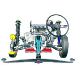 Auto parts. Automotive technologies